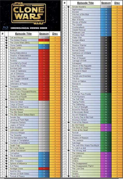 star wars: the clone wars s03e02 bdscr|Star Wars: The Clone Wars Chronological Episode Order.